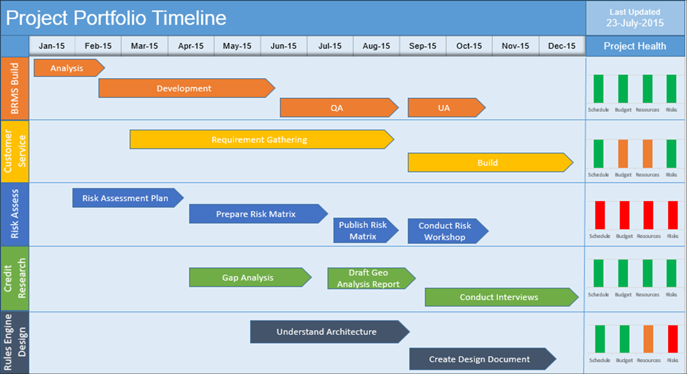ms project timeline to visio