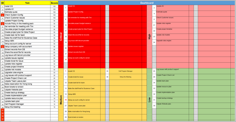 task priority matrix excel template free