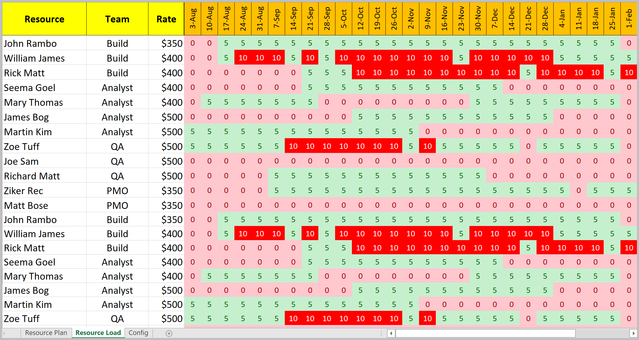 Excel Resource Planning Template