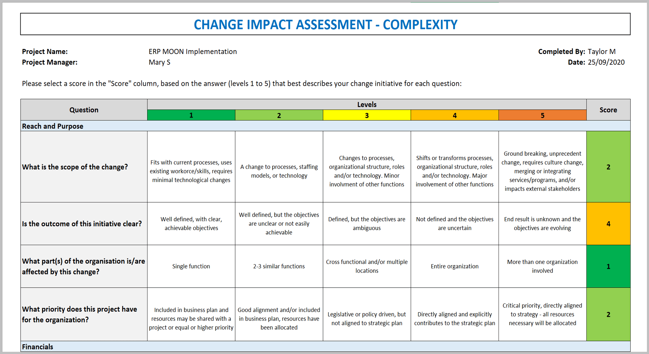 priority matrix for change requests