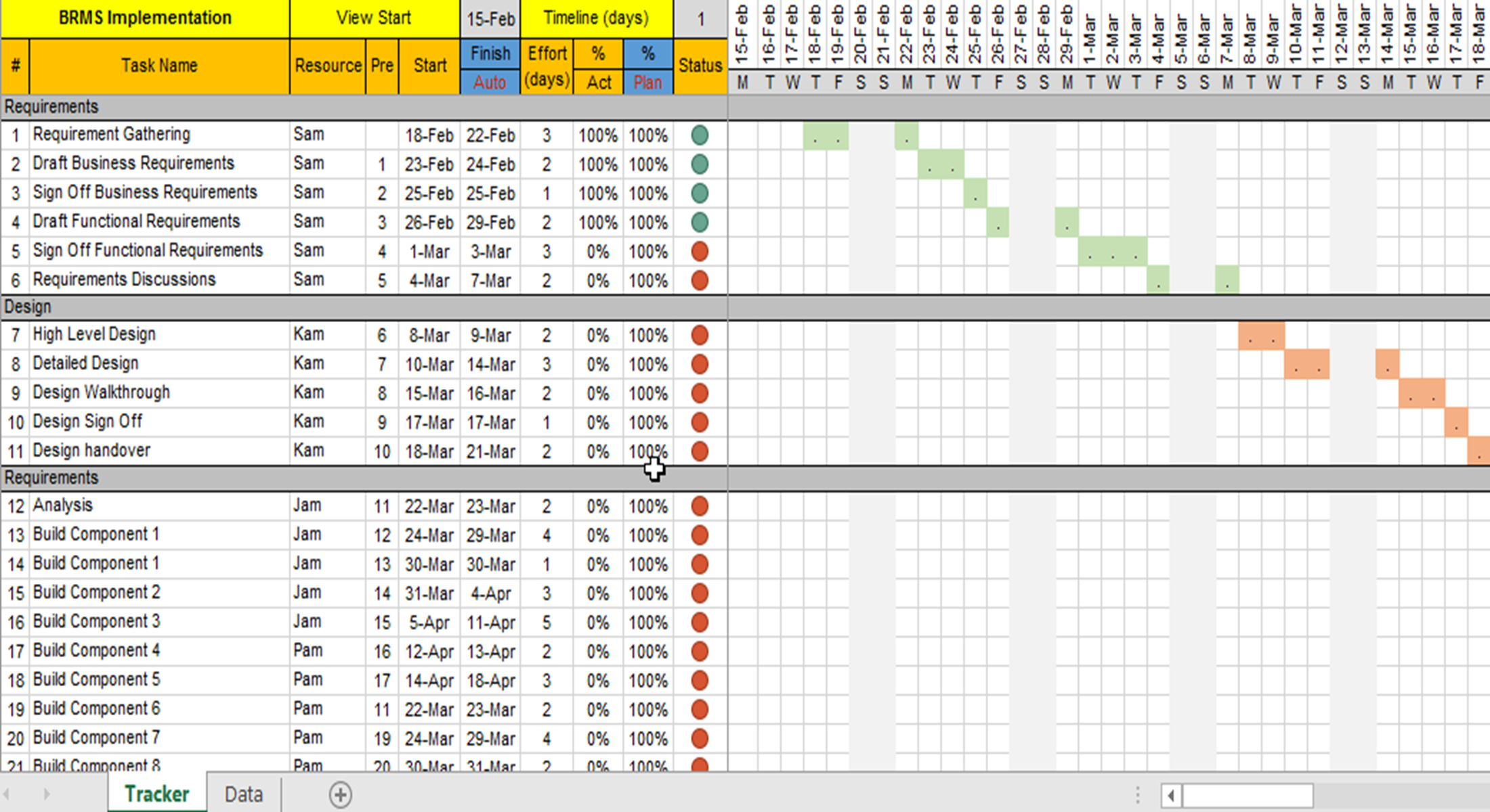 Task Management Templates – Techno PM - Project Management Templates ...