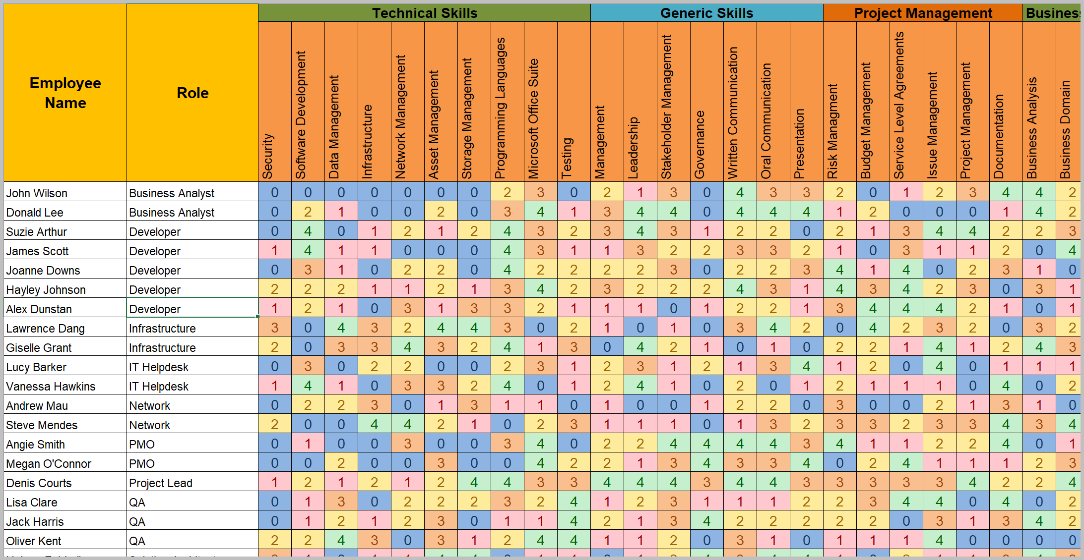 Resource Skill Matrix Template