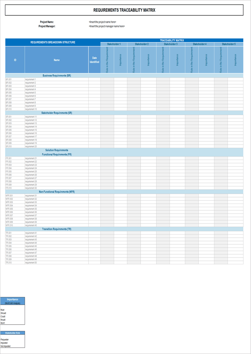 rbs budget planner