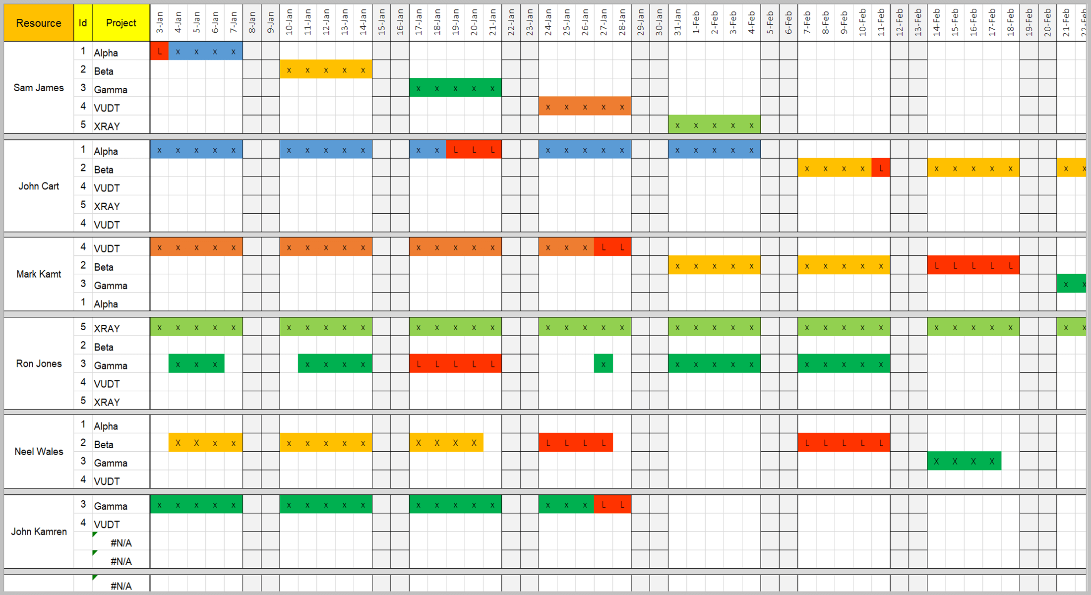 Resource Planning Excel Template For Multiple Projects