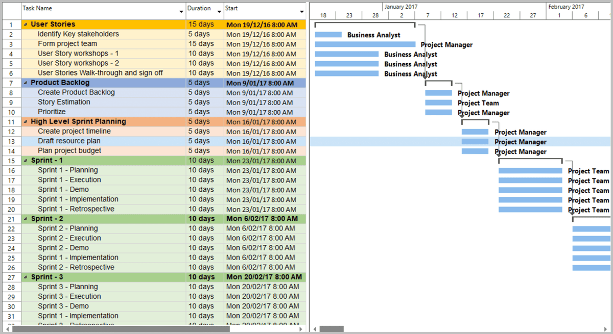 Project Management Templates