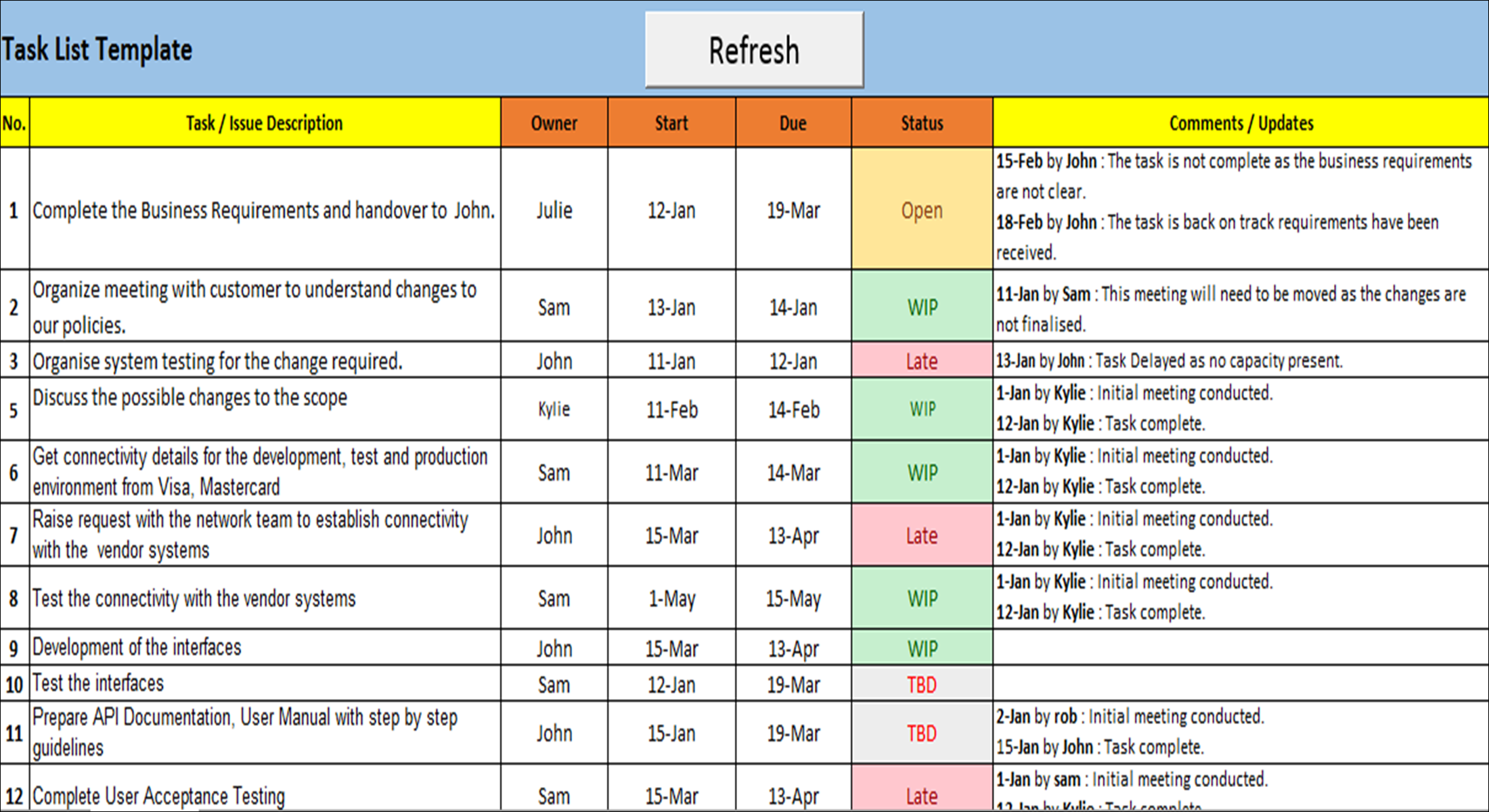 task list business plan