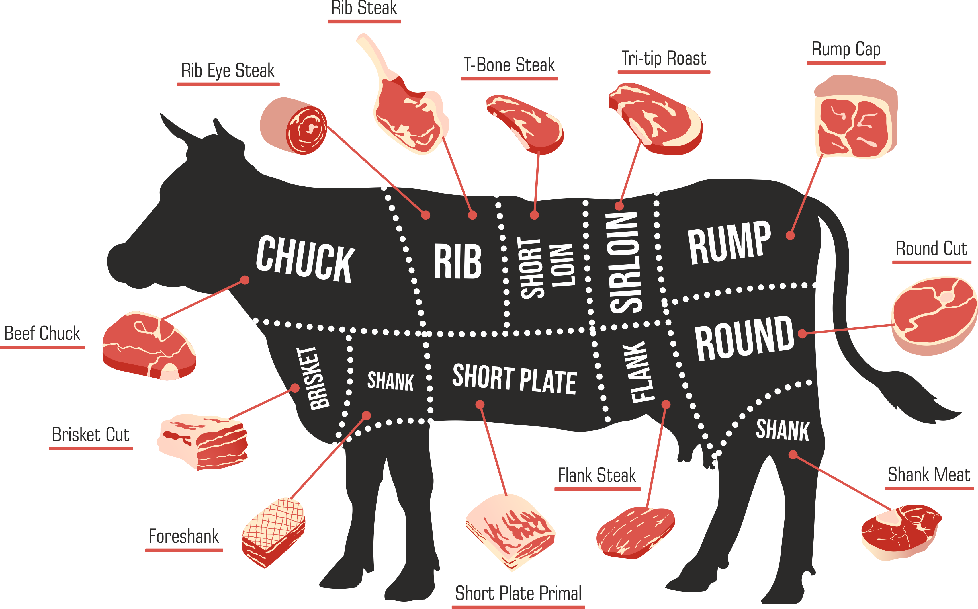 A Guide to All the Cuts of Beef