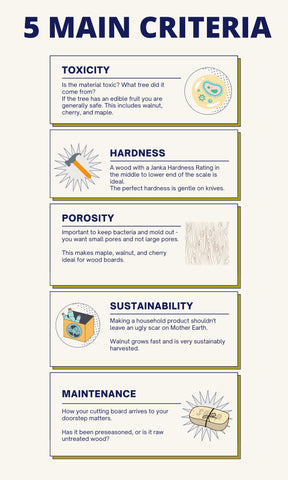 chart showing 5 main criteria for wood cutting boards