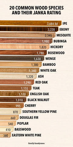 Hardness Rating