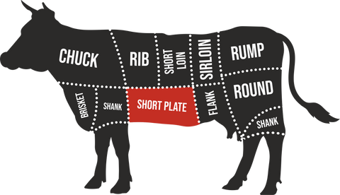 illustration of cow with body parts divided up in lines, this image has the plate colored in red