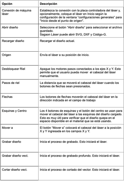 ventana_principal_sagaonlaser