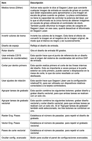 tabla_configuraciones_avanzadas_sagaonlaser