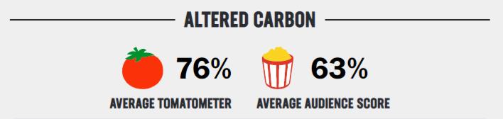 altered carbon rating