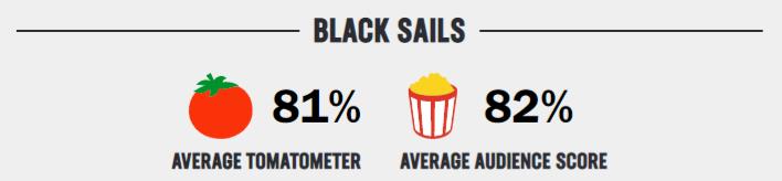 black sails rating