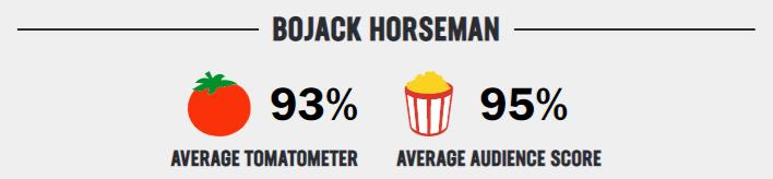 bojack horseman rating