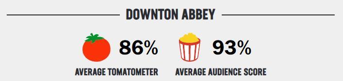 downton abbey rating