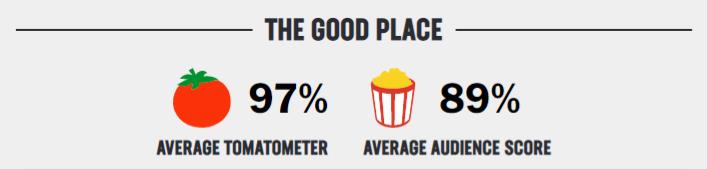 good place rating
