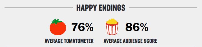 happy endings rating
