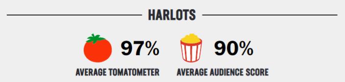 harlots rating