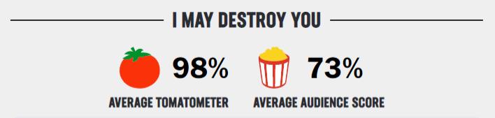 i may destroy you rating