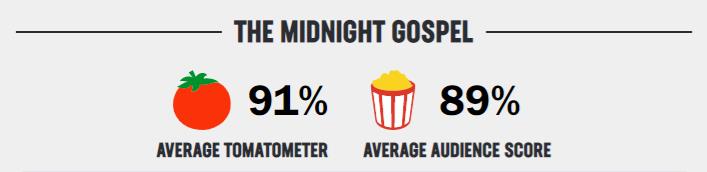 midnight gospel rating