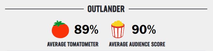 outlander rating