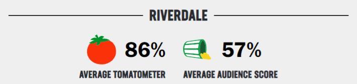 riverdale rating