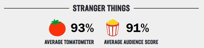 stranger things rating