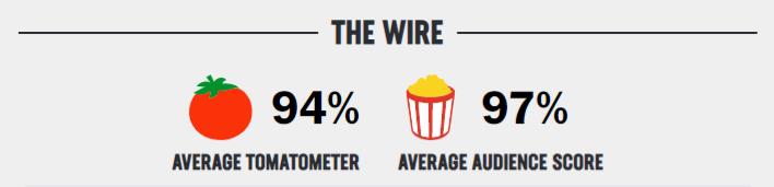 the wire rating