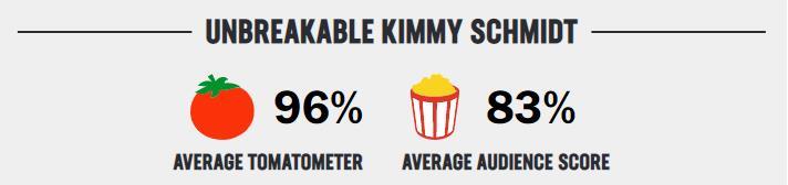 unbreakable kimmy schmidt rating