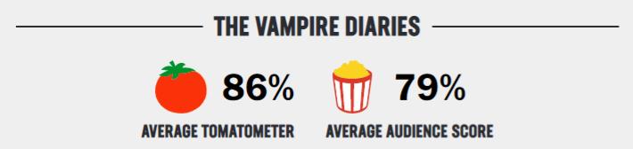 vampire diaries rating