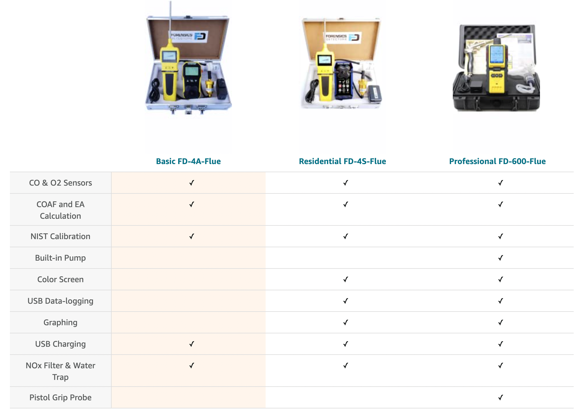 combustion analyzer flue gas