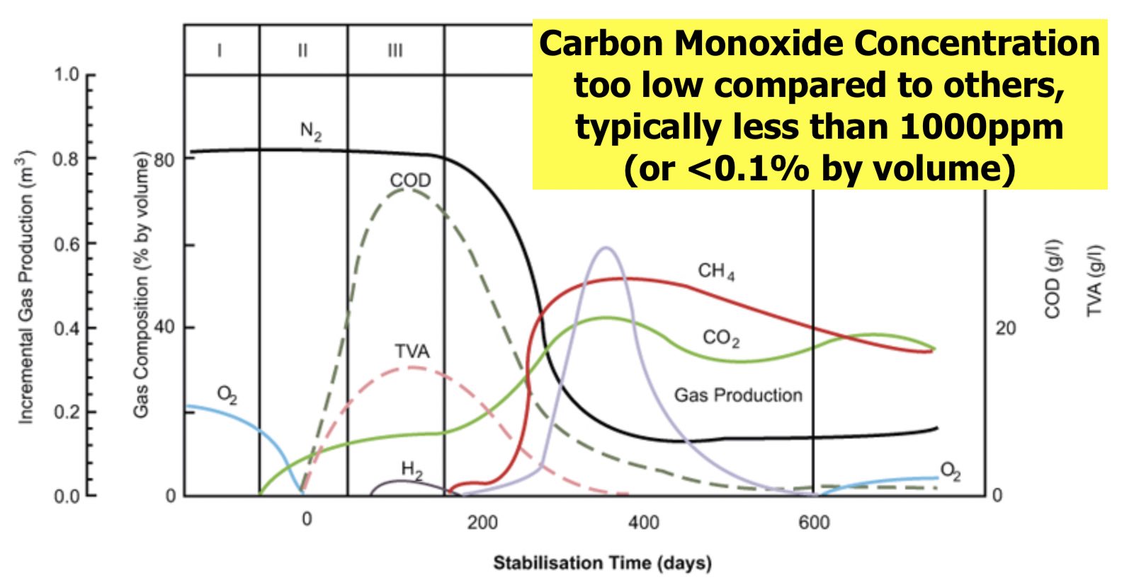 Carbon monoxide analyzer