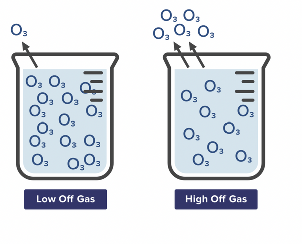 acid gas off gas