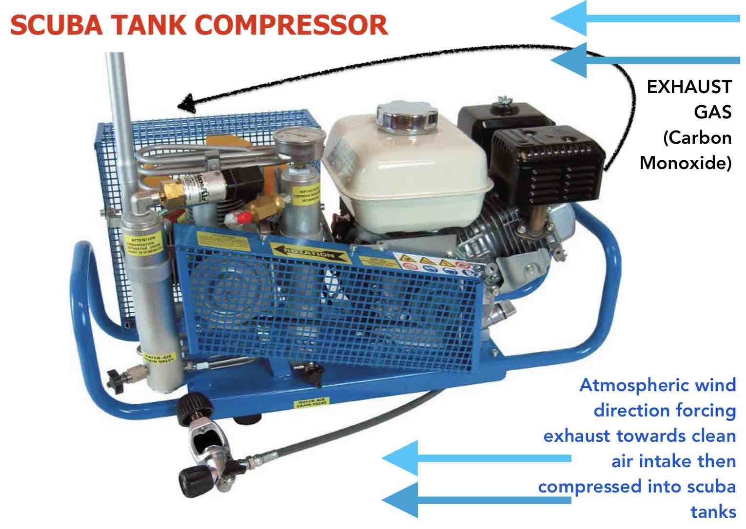 Carbon Monoxide Analyzer Scuba