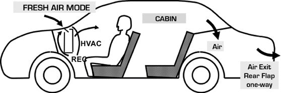 carbon monoxide car