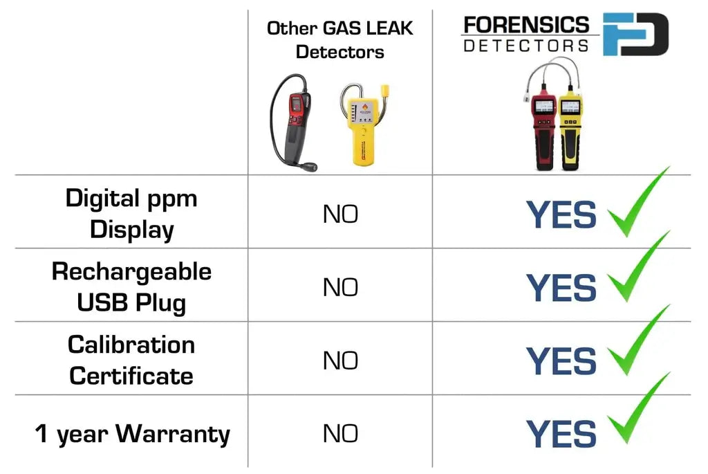 https://cdn.shopify.com/s/files/1/3012/7408/files/comparison_CHART_PROPANE_1024x1024.webp?v=1701228181