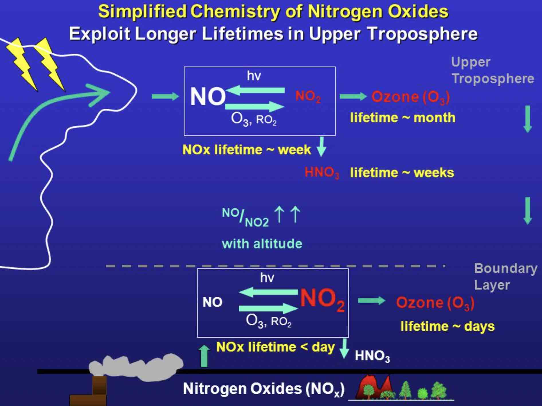 nitric oxide detector