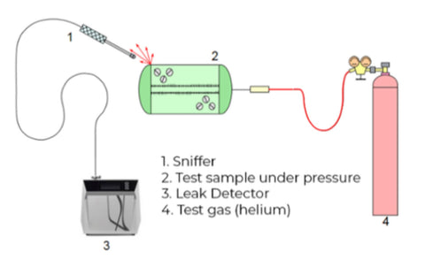 helium leak detector