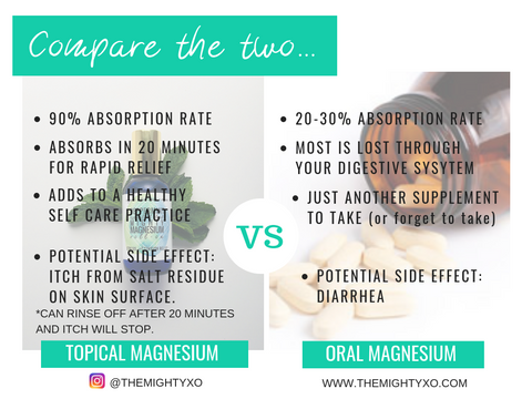 Magnesium oil benefits