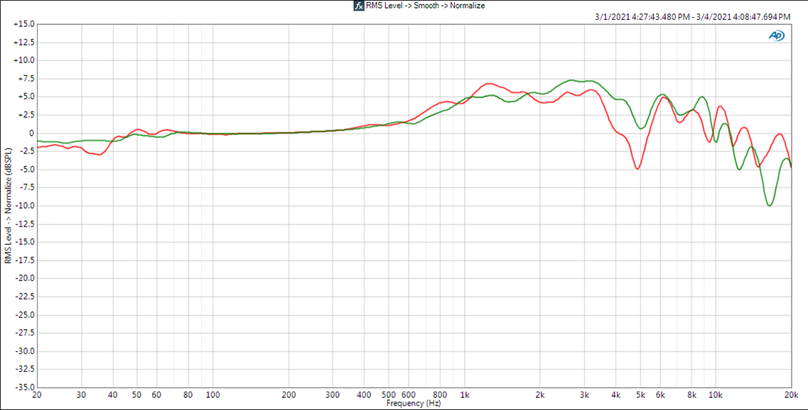 graph example clip on versus adhesive