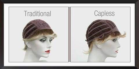 Do You Know The Cap Construction Of Wigs