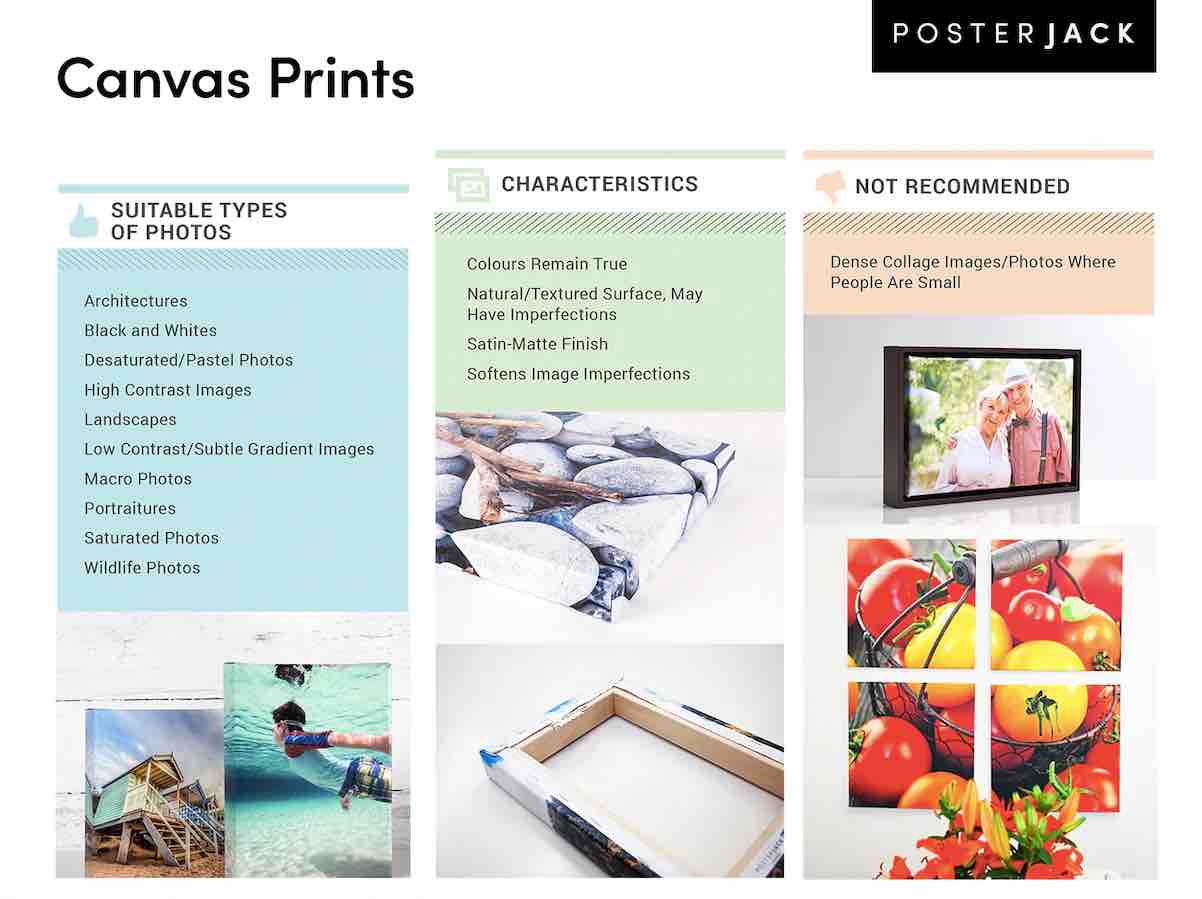 Canvas Prints Chart Detailing Which Type of Photos to Print
