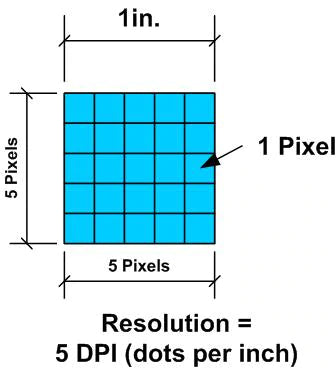 Image Resolution Example Showing Pixels and DPI