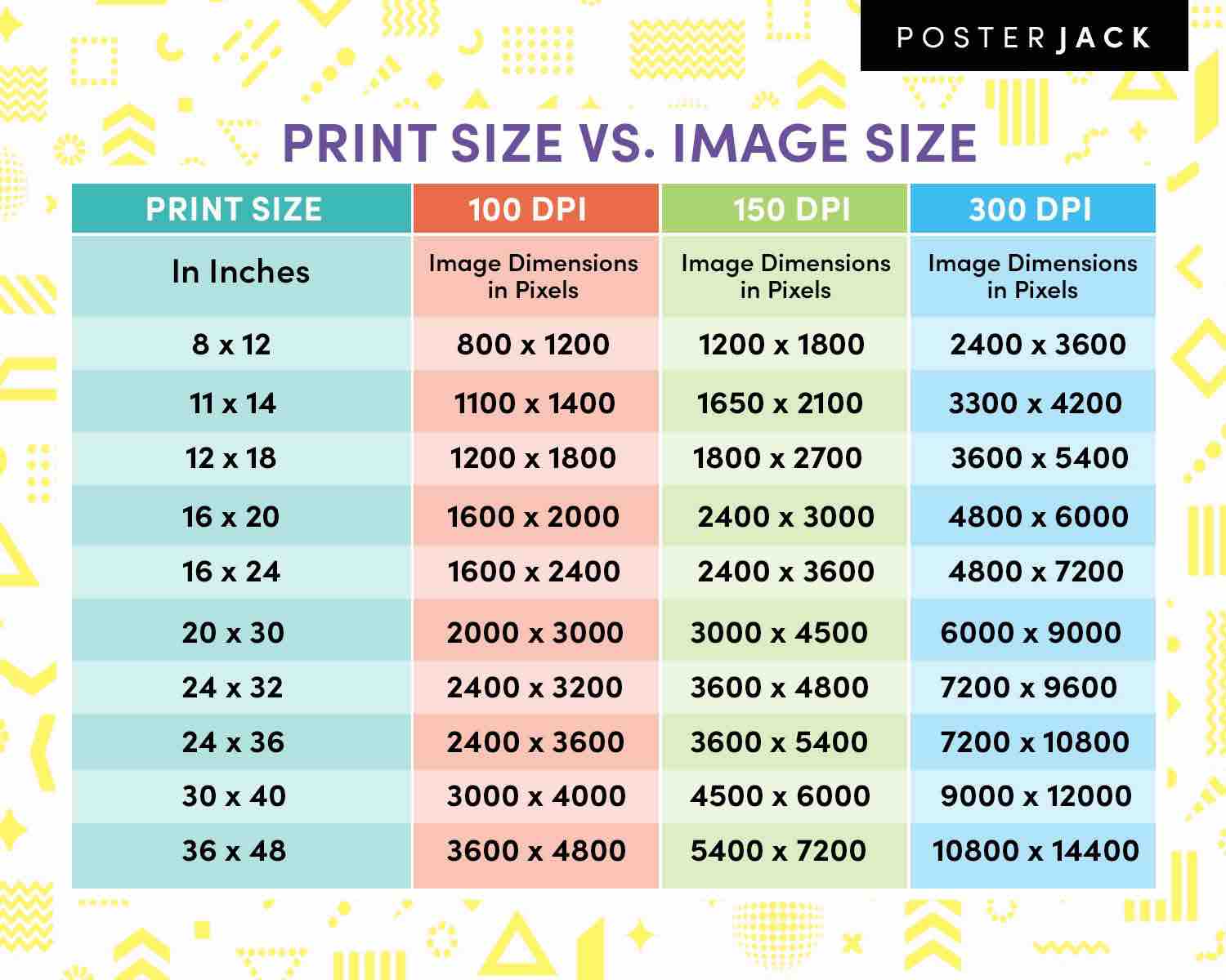 Print Size vs Image Size - Chart
