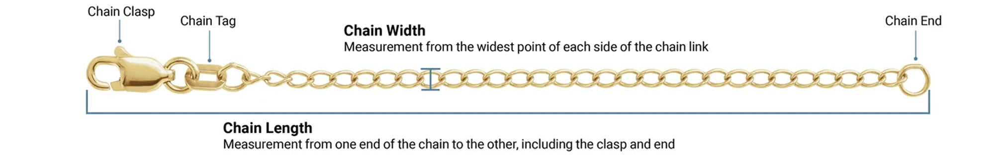 Parts of a Chain