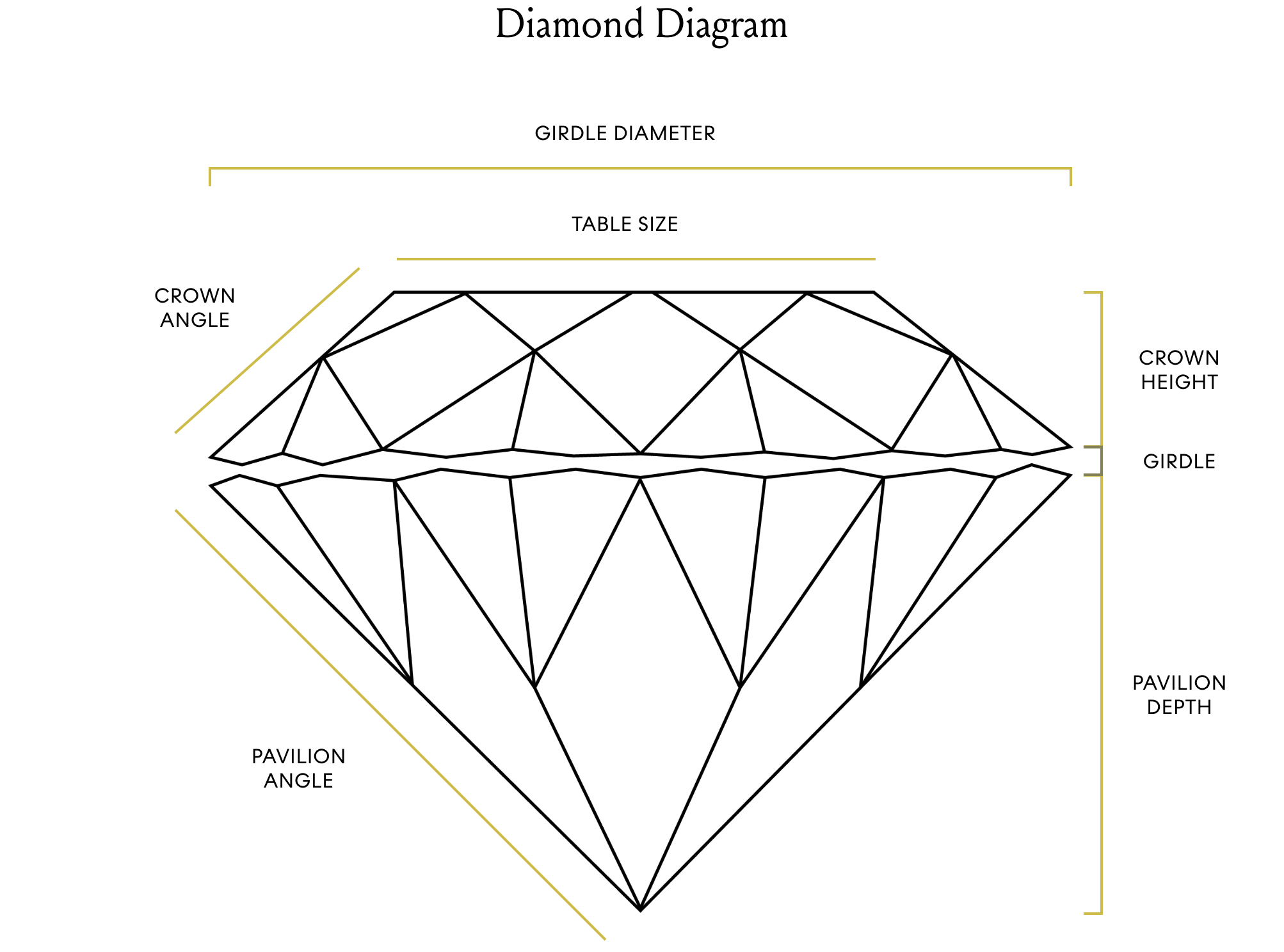 Diamond Diagram