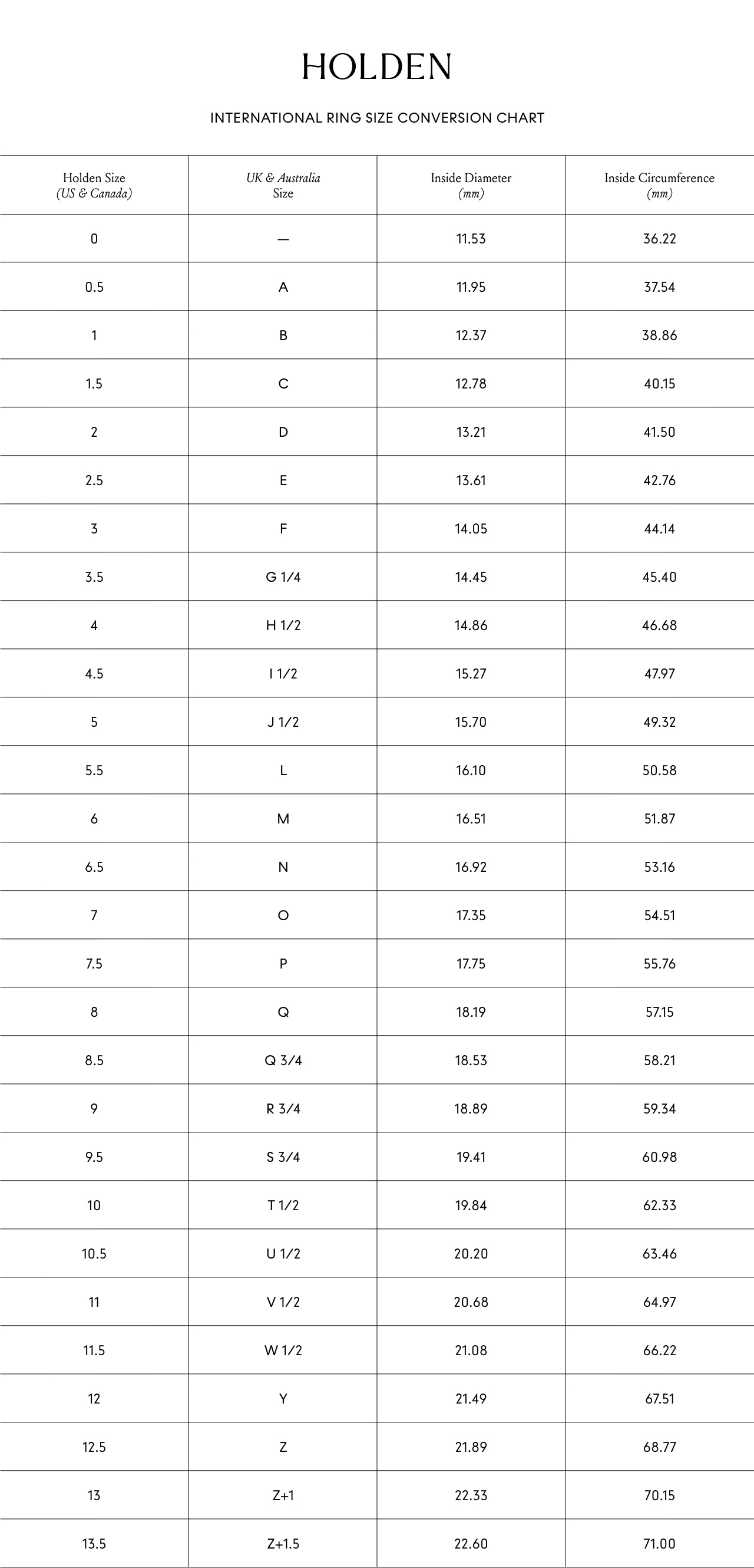 Are You Unsure of Your Ring Size? Consider Our Ring Size Chart