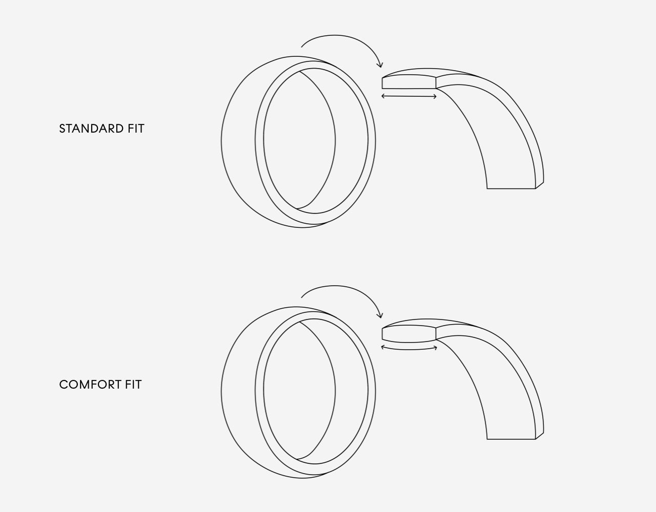 Standard Fit vs. Comfort Fit Ring: What's The Difference? – Alpine Rings