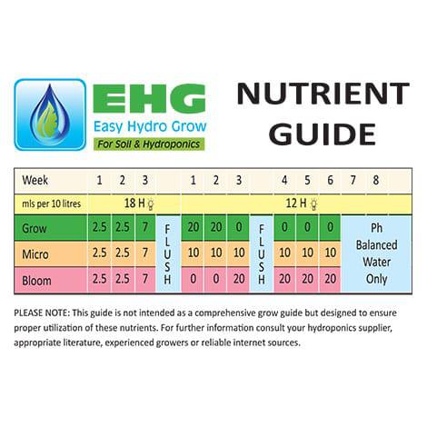 Floraflex Nutrients Chart